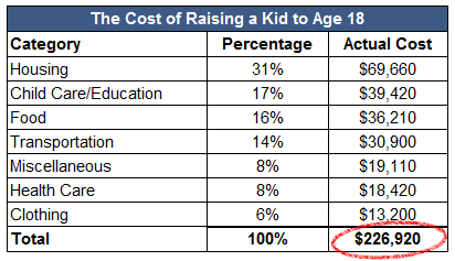 The Cost Of Raising A Kid To Age 18