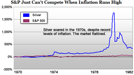 The Great Inflation Hedge