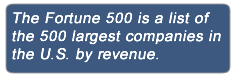 The definition of Fortune 500 on InvestingAnswers