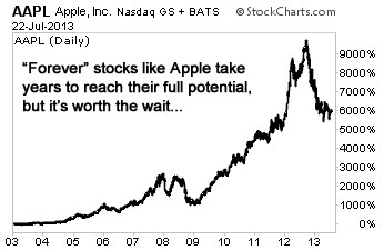 AAPL-CHART-072513_fw