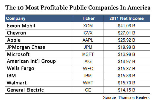 most-profitable-companies-2a
