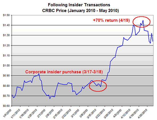 09-14-10-market-timing-insider