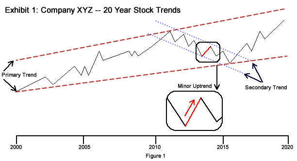 Minor-Uptrend-Graph-2(1)