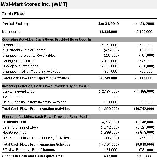 Personal cashflow statement