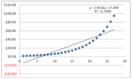 goodness of fit chart example