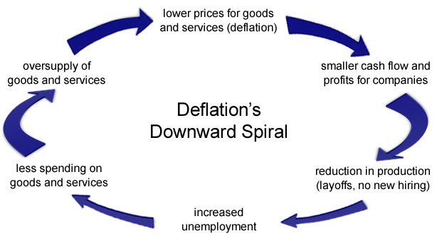 deflatie systeem