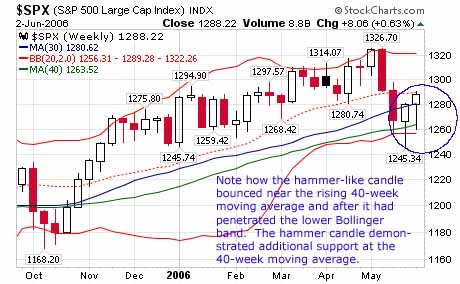 John bollinger on bollinger bands pdf