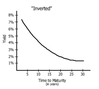 Coupon rate wikipedia