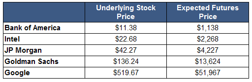 SSF-prices