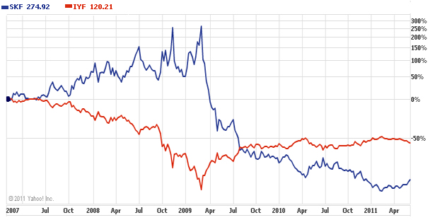 inverse-fund-performance