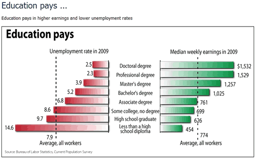 jobs for college graduates