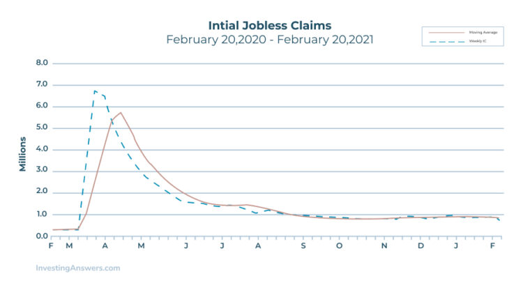 initial-jobless-claims-example