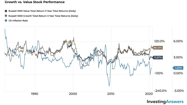 Growth-vs-value-stock-performance (1)