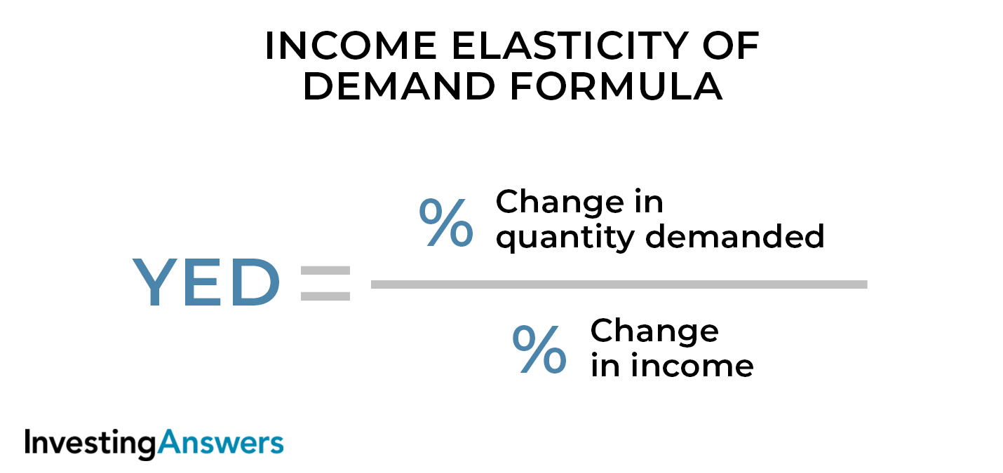 income-elasticity-of-demand-formula.jpg