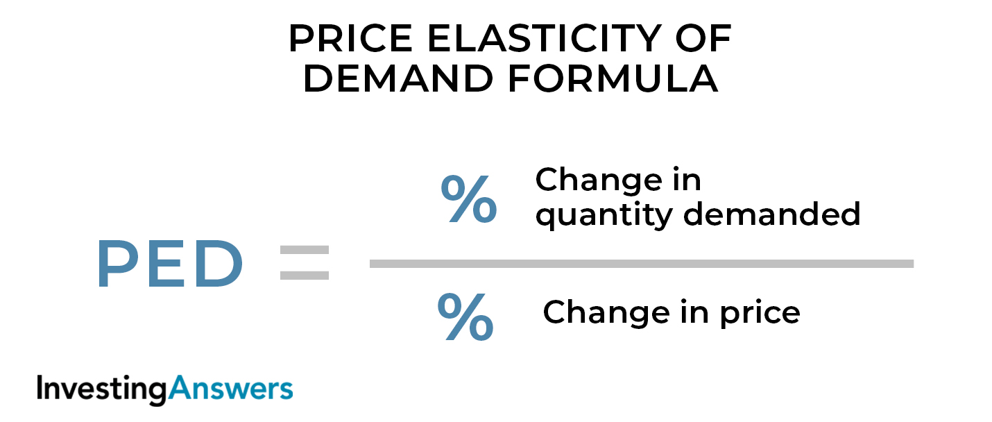 price-elasticity-of-demand-formula.jpg